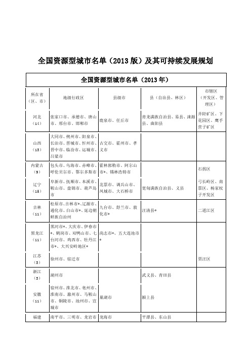 全国资源型城市名单(2013版)及其可持续发展规划