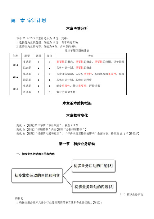 注会考试审计科目《审计》第二章-审计计划