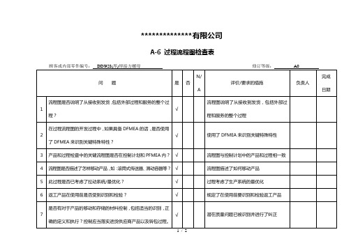 过程流程图检查表