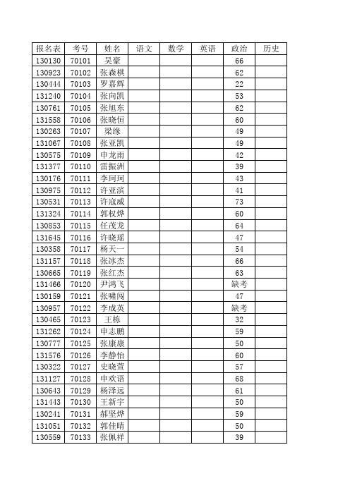 七年级期中考试成绩政治xls