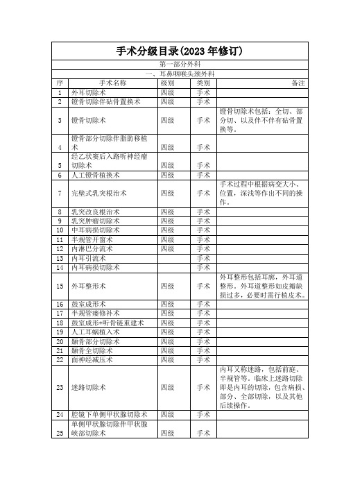 手术分级目录(2023年修订)