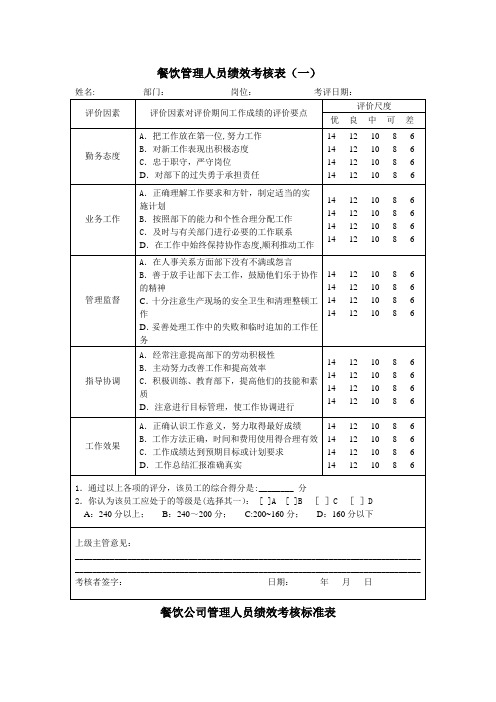 餐饮管理人员绩效考核表