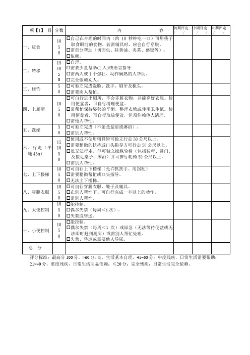 Barthel指数评定量表