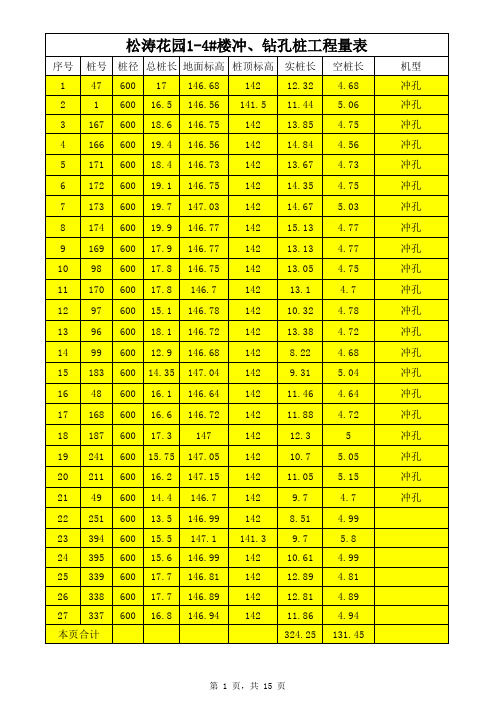 调整后钻冲孔桩工程量