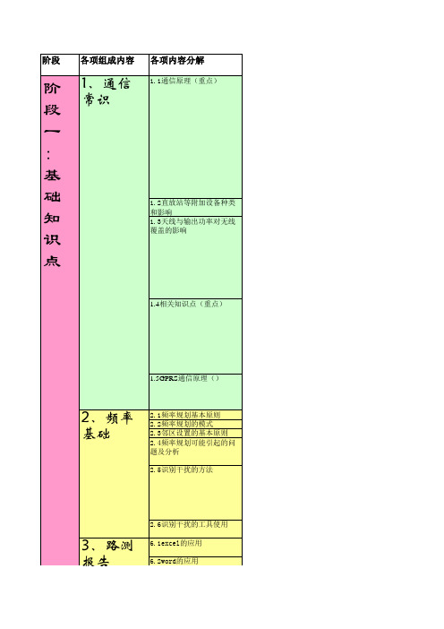 DT培训知识点