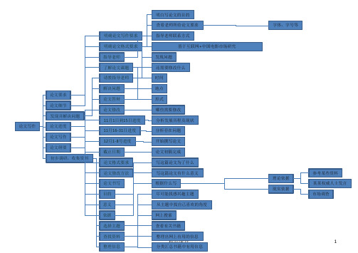 论文写作思维导图