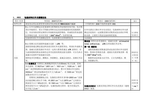 2020版与2015版对比-包装材料红外光谱测定法