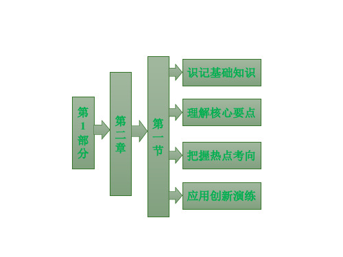 《水污染及其成因》课件5