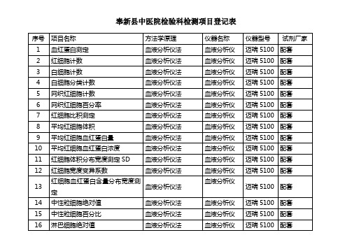 奉新县中医院检验科检测项目登记表