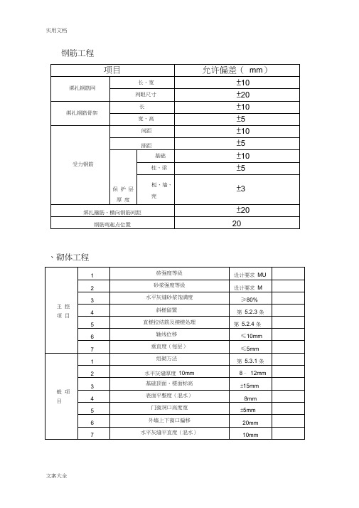 建筑工程要求规范允许偏差一览表