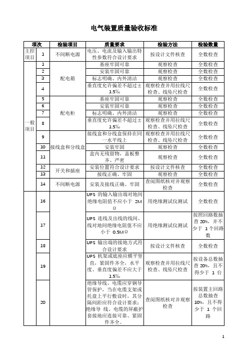 电气装置质量验收标准