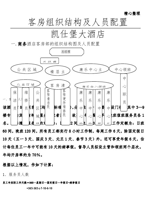 酒店组织构架图