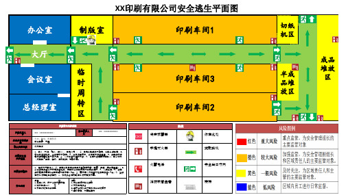 公司风险点四色图示例