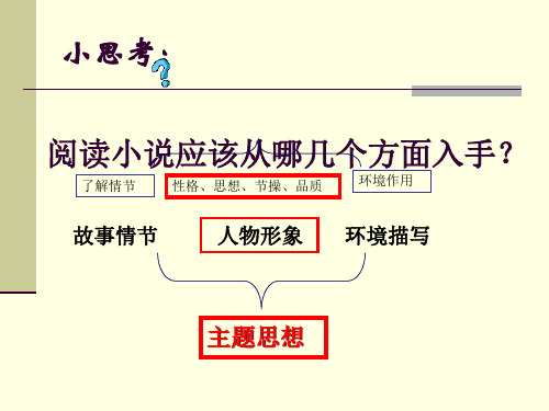 小说考点及常见题型分析ppt课件