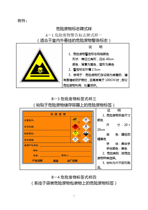 两种 危废标识牌样式