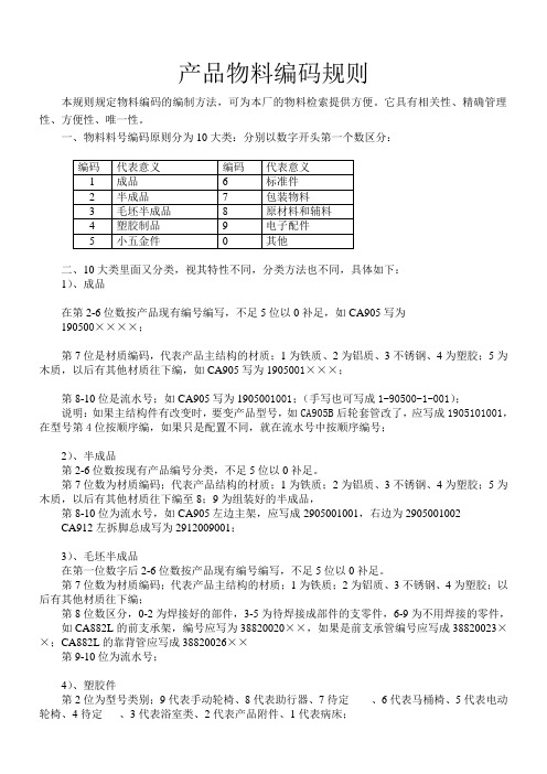 物料编码规则(SKD)