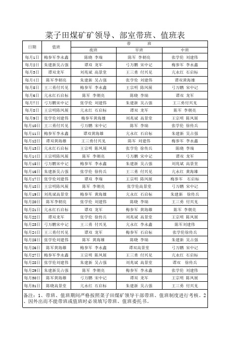 10月份菜子田煤矿矿领导、带班、值班表