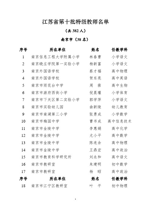 江苏省第十批特级教师名单(2008年)