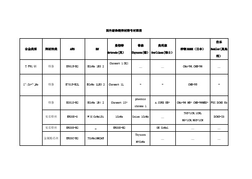 国外耐热钢焊材牌号对照表