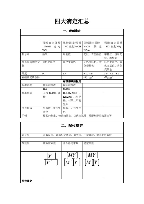 四大滴定汇总