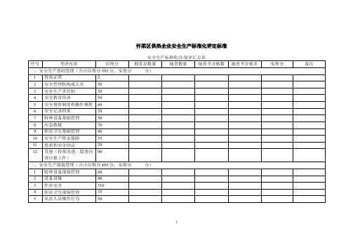 18供热企业安全生产标准化评定标准