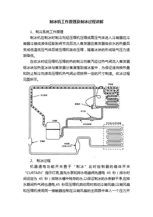 制冰机工作原理及制冰过程讲解