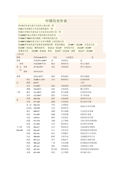 中国历史年表