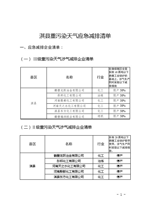 淇重污染天气应急减排清单