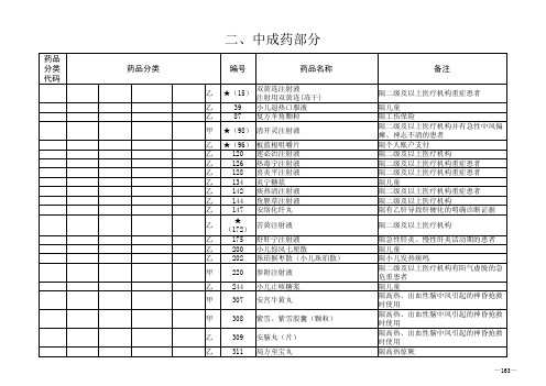 四川医保有备注使用的药品目录