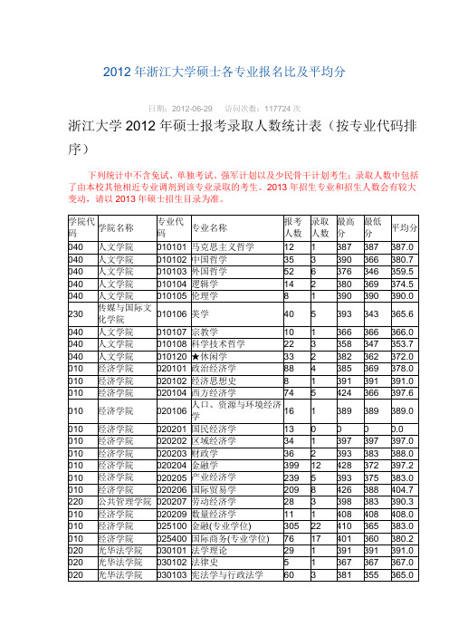 2012年浙江大学硕士研究生各专业报录比(平均分)