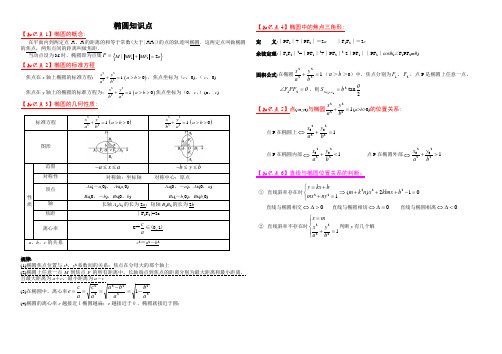 椭圆双曲线知识点总结