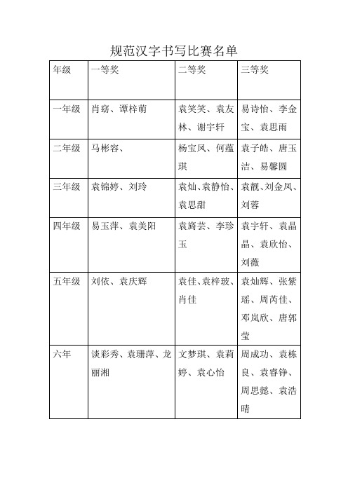 规范汉字书写比赛获奖名单