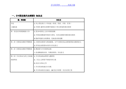 《中国近现代史纲要》知识点