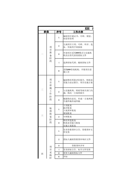 PPP项目工作计划表