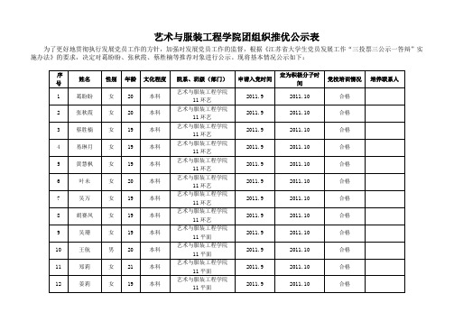 发展对象入党公示 - 常熟理工学院艺术与服装工程学院