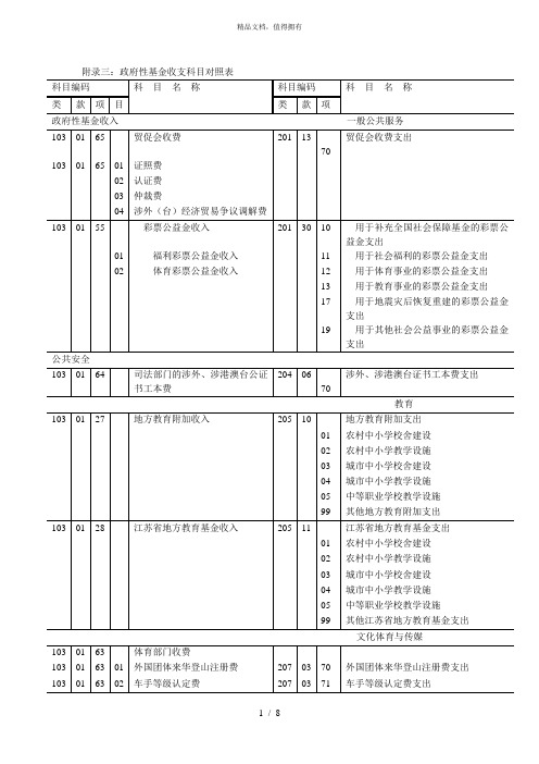 附录三政府性基金收支科目对照表