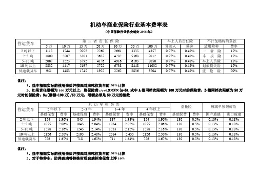 机动车商业保险行业基本费率表