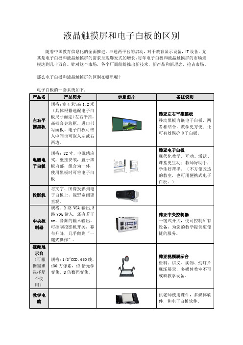 液晶触摸屏和电子白板的区别