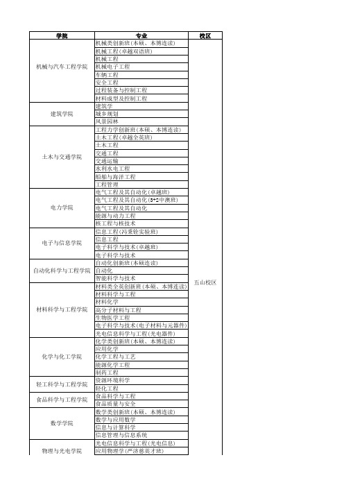 华南理工大学  学院、专业、校区