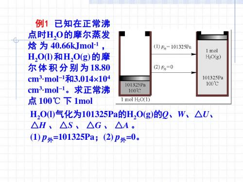 热力学习题课课件