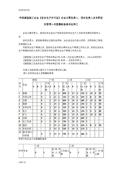 《安全系统生产许可证》企业安全系统人员配置