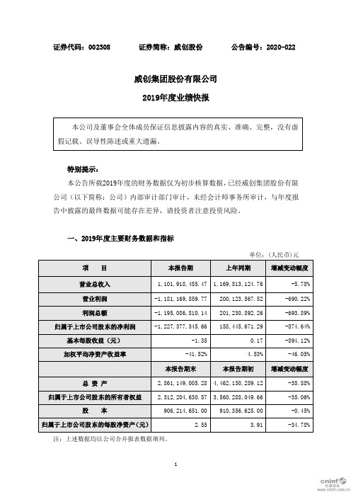 威创股份：2019年度业绩快报