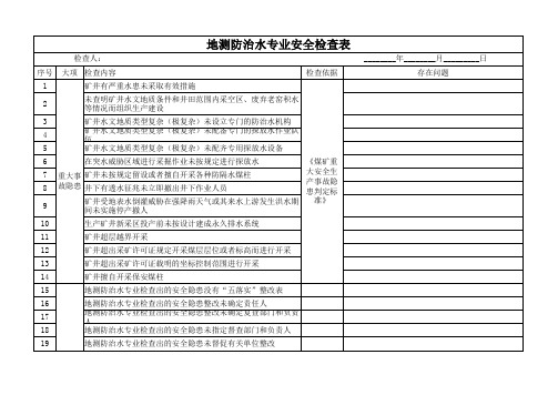 防治水-煤矿安全检查手册表1-19