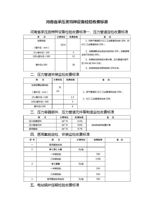 河南省承压类特种设备检验收费标准