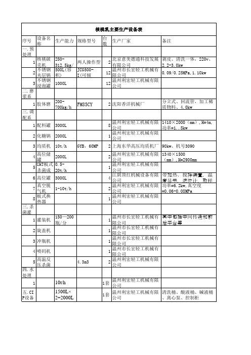 核桃乳生产设备表EXCEL