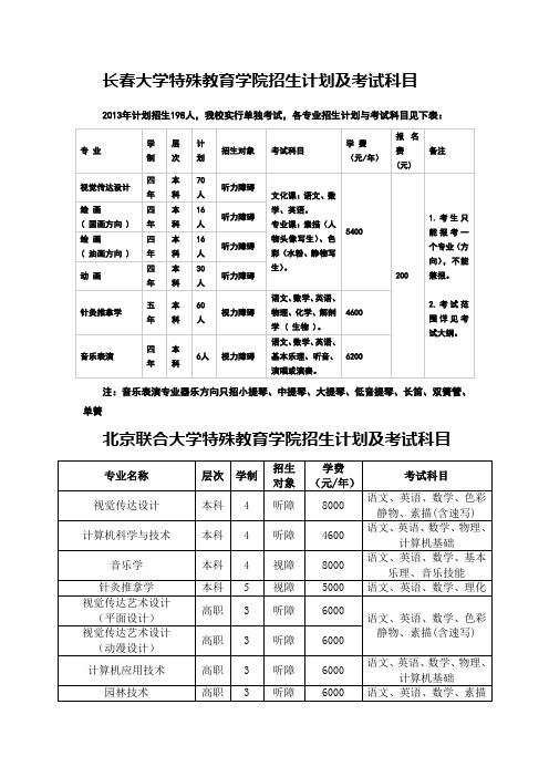 长春大学特殊教育学院招生计划及考试科目