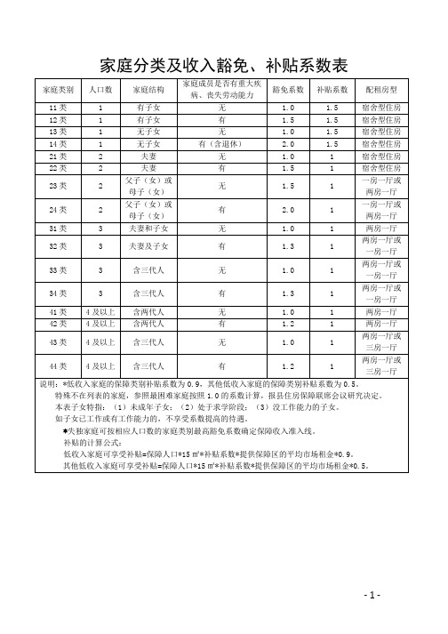 家庭分类及收入豁免、补贴系数表(2021年参考新格式)