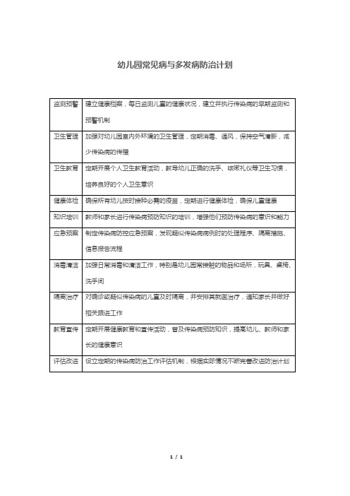 幼儿园常见病与多发病防治计划