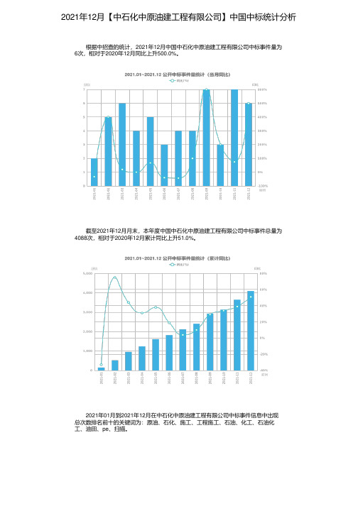 2021年12月【中石化中原油建工程有限公司】中国中标统计分析