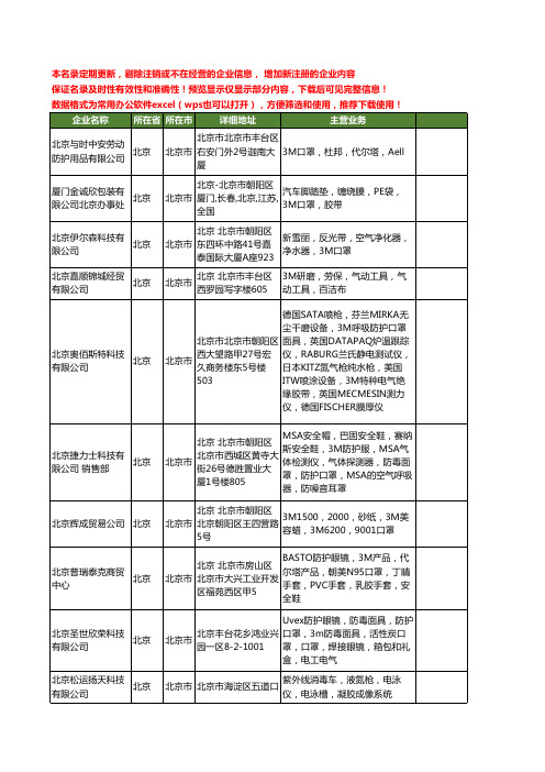 新版北京市3M口罩工商企业公司商家名录名单联系方式大全32家